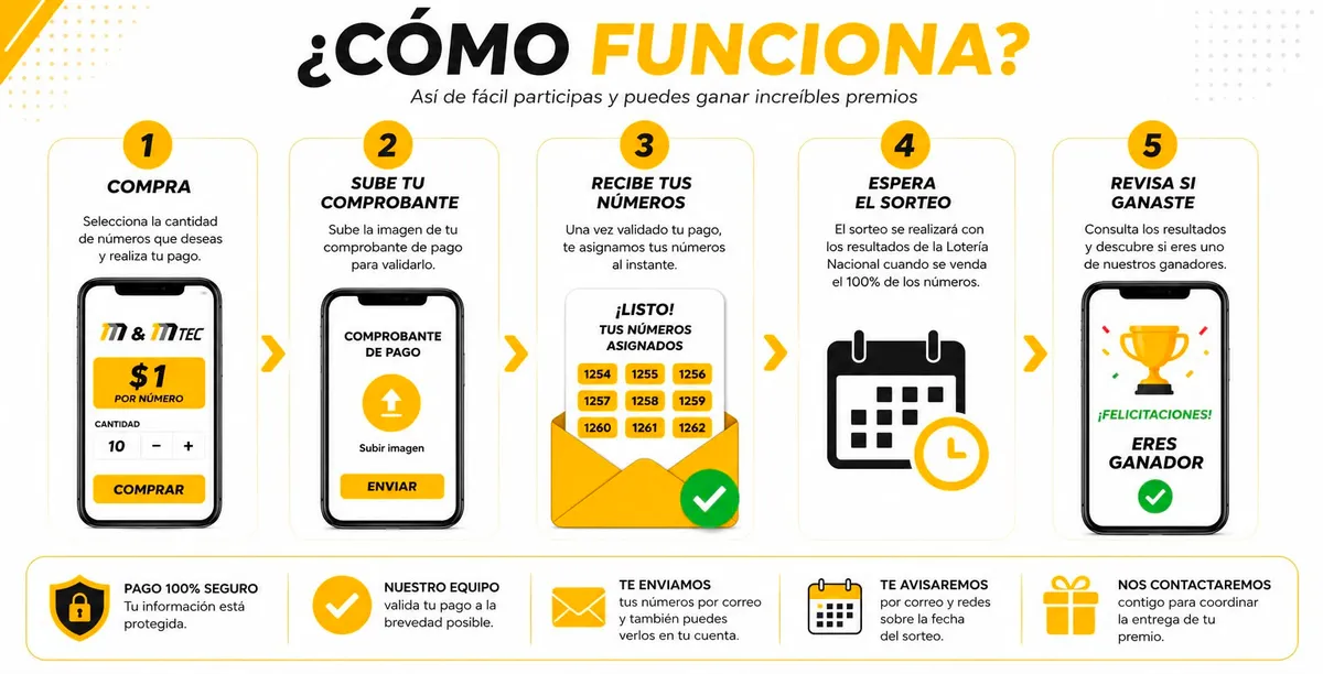 ¿Cómo funciona?